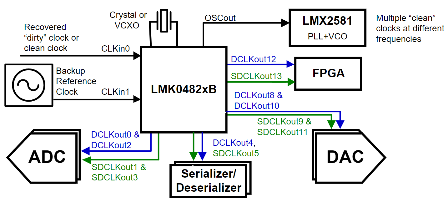 LMK04828BISQX/NOPB